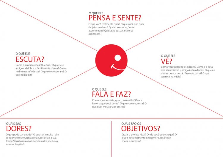 estratégias de fidelização de clientes