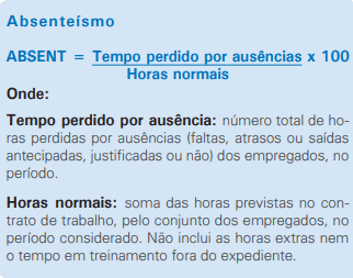 como-calcular-indice-absenteismo